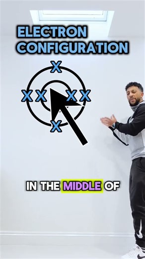 GCSE Chemistry - Electronic Configuration