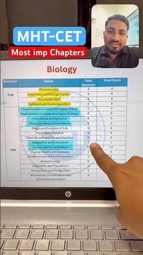 imp chapters for mht cet 2026 |mht cet important chapters 2026 | mht cet chapter wise weightage 2026