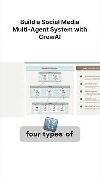 Build a Social Media Multi Agent System Using Python #ai #aiagents #agenticai #crewai