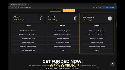 Crypto Fund Trading(CFT)加密货币资助平台 平台介绍 ｜Prop Firm系列
