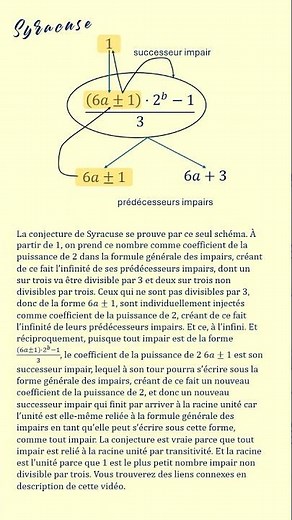 Syracuse par un schéma