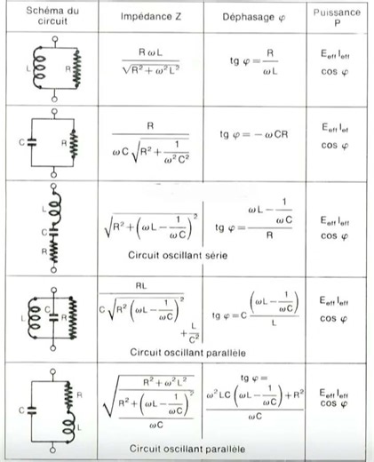 Circuits RLC série en régime sinusoïdal forcé: impédance, déphasage et puissance. #circuitsoscillant