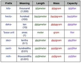 Measuring with Metrics