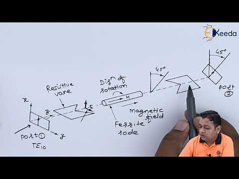 Microwave Isolators - Microwave Components - Microwave Communication