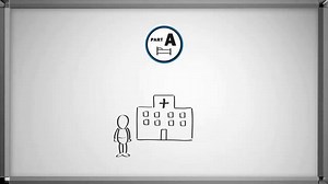 Need help navigating Medicare options? Watch this video to walk through your options. | Medicare Made Clear