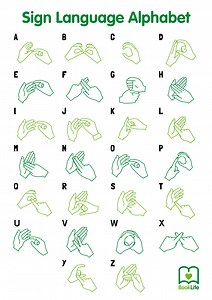Free Sign Language Alphabet Poster