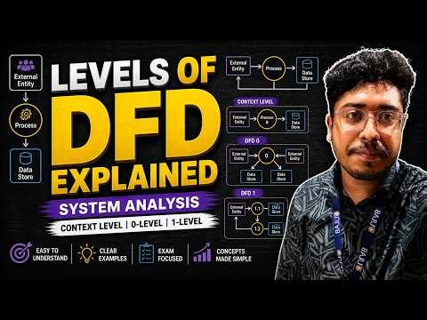 Levels of DFD Explained | Context Level, DFD 0-Level & DFD 1-Level | System Analysis and Design