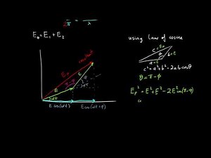 Intensity in interference patterns