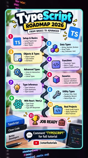 TypeScript Roadmap 2026 🚀 | Beginner to Job Ready #shorts #job #typescript #coding