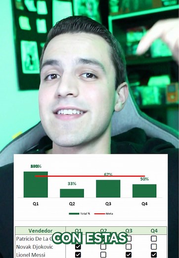 Gráfica de Metas en Excel para Comparar Resultados