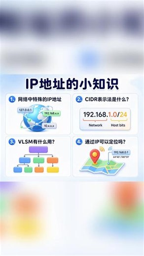 关于IP地址的小知识 1.网络中特殊的IP地址有什么？2.CIDR表示法；3.VLSM有什么用？；4.通过IP可以定位吗？# #计算机 #网络 #IP地址 #网络安全