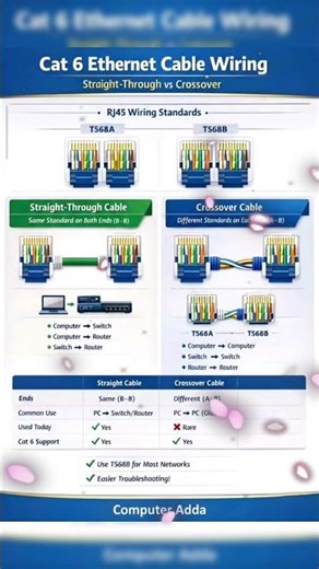 Cat 6 Ethernet Cable Wiring #computerknowledge #computereducation #computertips #shortsfeed