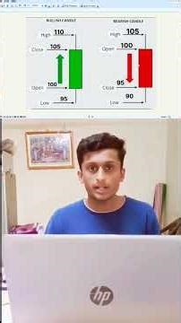What is a candlestick on a stock market chart?🤔