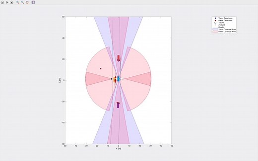 MacBook air M1 简单测试Matlab 2018a的Simulink模块。