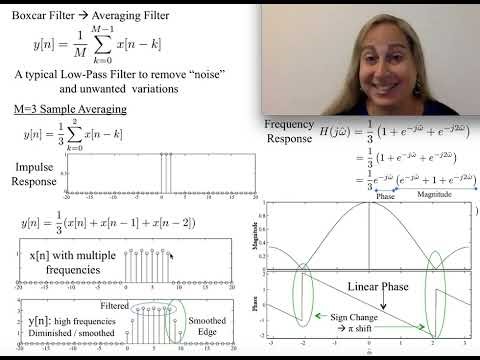 Boxcar Averaging FIR Filters