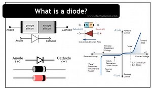 A Beginner's Guide to Diode (Definition, symbol & working)