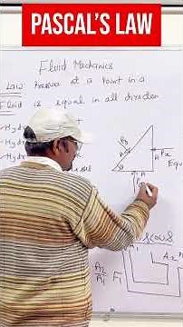 “Pascal’s Law Explained | Definition, Formula, Derivation & Real Applications | By Mishra Sir”