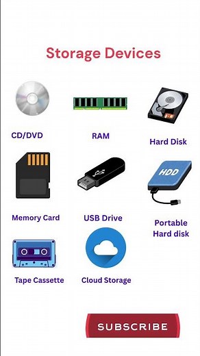 Common Storage Devices