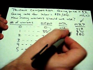 Marginal Revenue Product, Marginal Product of Labor, MRP, MPL Explanation