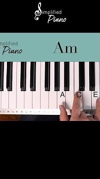What Child Is This (Key of Am)//EASY Piano Tutorials