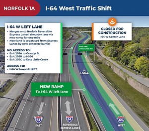 Norfolk Motorists:** **Starting as early as late January, there will be a new traffic pattern on I-64 west, between Tidewater Drive (exit 277) and Patrol Road in Norfolk to support bridge rehabilitation work on the Granby Street and East Little Creek Road overpasses, as part of construction for the first phase of the Hampton Roads Express Lanes (HREL) Norfolk Segment. The new traffic pattern will include the opening of a temporary general purpose lane to the inside of the I-64 west mainline. For