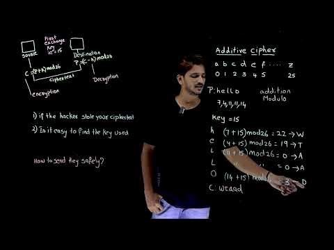 Additive Shift Ceaser Cipher Technique || Lesson 5 || Cryptography || Learning Monkey ||