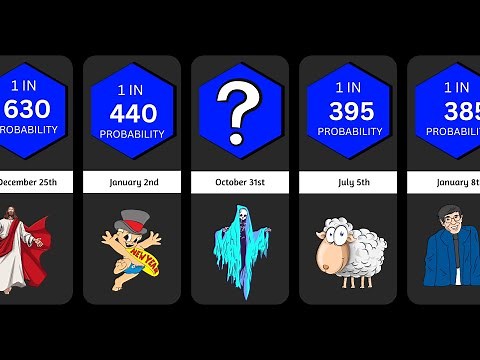 How Rare is Your Birthday | Comparison Video