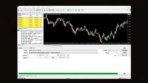 mt4的智能自动交易程序 mt4平台外汇ea策略思想编程定制ea代写