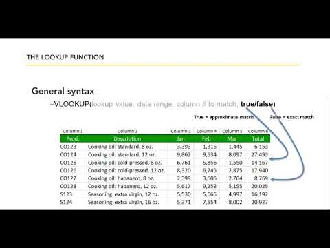 Creating lookup tables in Excel