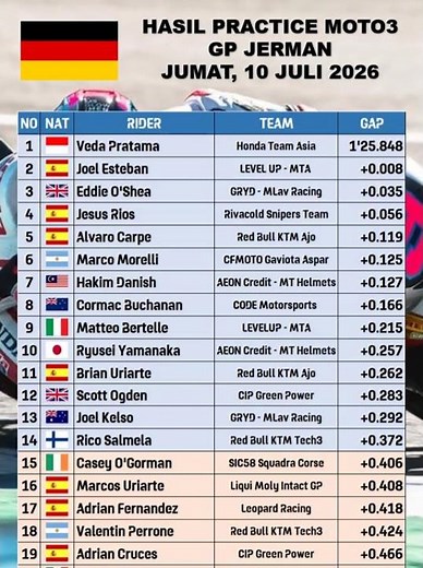 Hasil Practice Moto3 Hari Ini - Latihan Resmi GP Jerman 2026