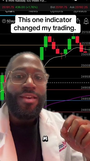 The 9 EMA is one of my favorite tools for entering pullbacks during strong trends. Instead of chasing price, I wait for the market to come back to the 9 EMA and look for continuation. Simple rules can create powerful trading decisions. #tradingtips #DayTrading #stockmarket #daytrader #stocks