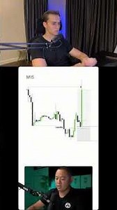 I backtested this trader's strategy.... I rate his strategy a 5/5 #trading #algotrader