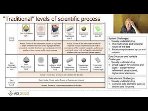 Technology Trends and Challenges for Large-Scale Scientific Visualization | VIS 2023