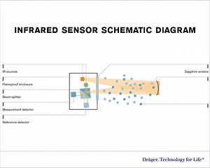 16 reactions | Do you know how IR gas detectors keep their interior...