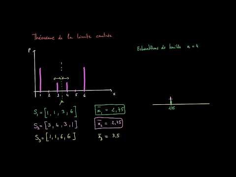 Théorème central limite