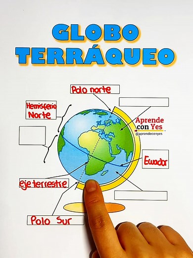 Elementos del Globo Terráqueo | Aprende con Yes