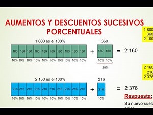 SUCCESSIVE PERCENTAGE INCREASES AND DISCOUNTS GRAPHIC AND ANALYTICAL METHOD