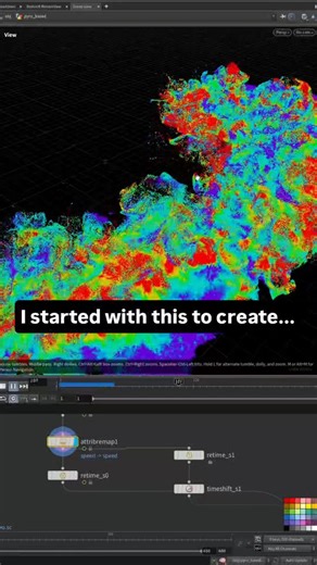 Victor Toru on Instagram: "Revealing steps of making a pyro driven particle simulation in Houdini. It all starts with with a cube or in my case a smoke sim #3d #vfx #houdini #sidefx #redshift #simulation #particles #pyro #motiondesign #cgi #rnd #fx #lookdev #artdirection #digitalart"