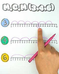 ✅Aprende a Calcular el Mínimo Común Múltiplo (MCM) Usando la Recta Numérica✅ | Juegos Matemáticos
