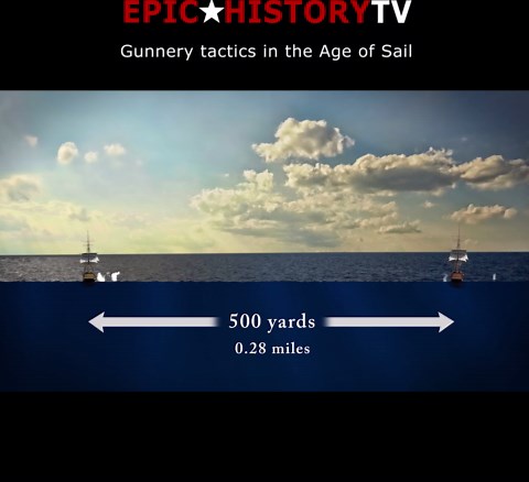 Gunnery tactics in the Age of Sail