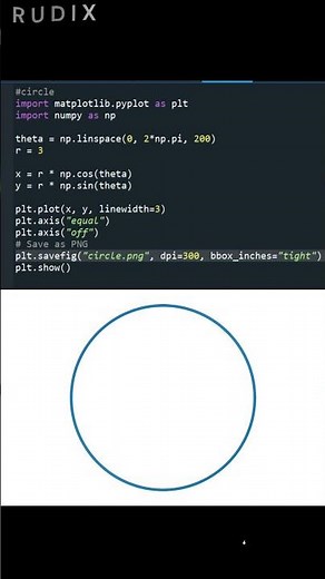 Circle Using Python