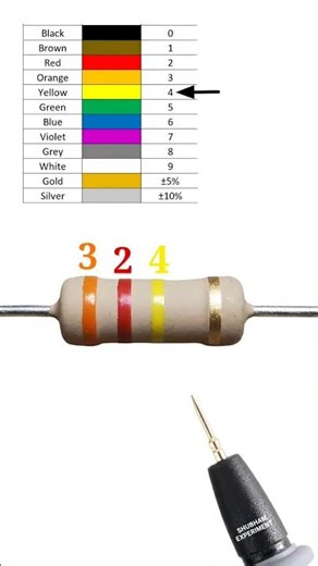 320000 ohm resistor color code // 320k ohm resistor color code // #shortvideo