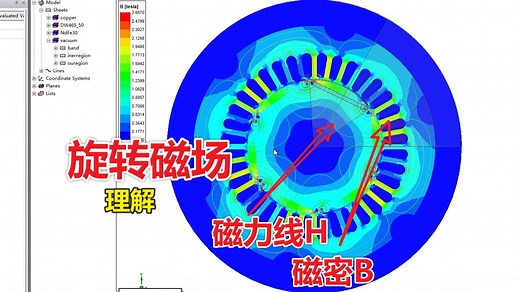 电机圆形旋转磁场的产生？从仿真角度（磁力线H磁密B）度理解电机基本工作原理