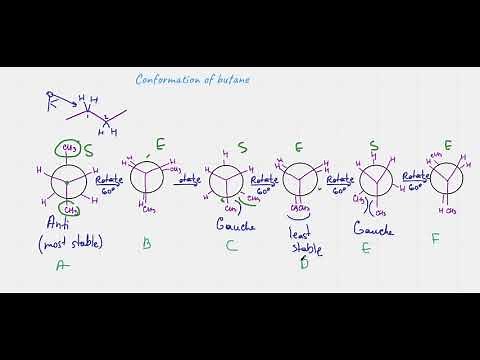 Newman Projections: Staggered Versus Eclipsed And How To Draw Them
