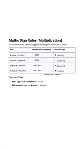 Multiplication Sign Rule: FINALLY Explained So Simply, You'll NEVER Forget! (2026)