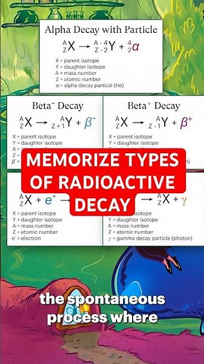 Memorize types of radioactive decay