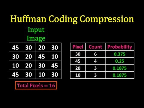 Image Processing Tutorial - Huffman Coding Image Compression Solved Example