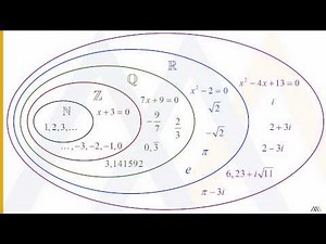 Introduction aux nombres complexes
