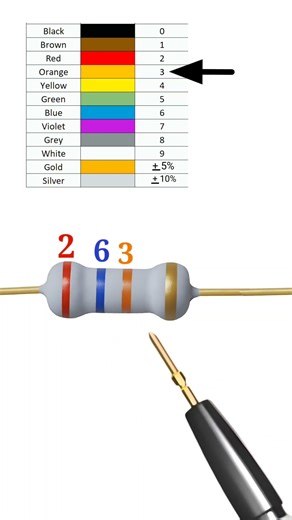 26000 ohm resistor // 26k ohm resistor color code // #shortvideo