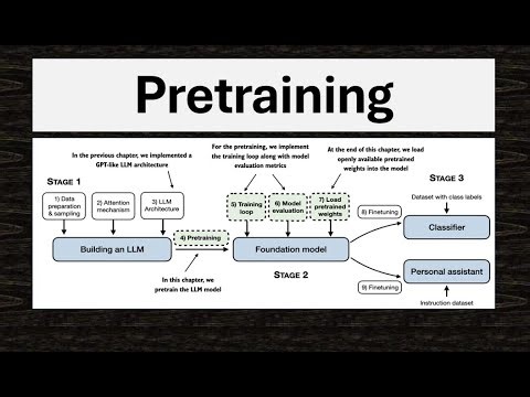 What is Pretraining?